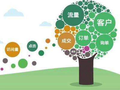 常熟企業網站設計需要注意些什么？