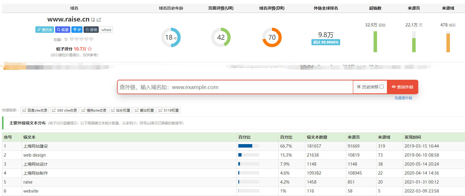 外鏈對網站優化的影響 外鏈對網站優化的影響