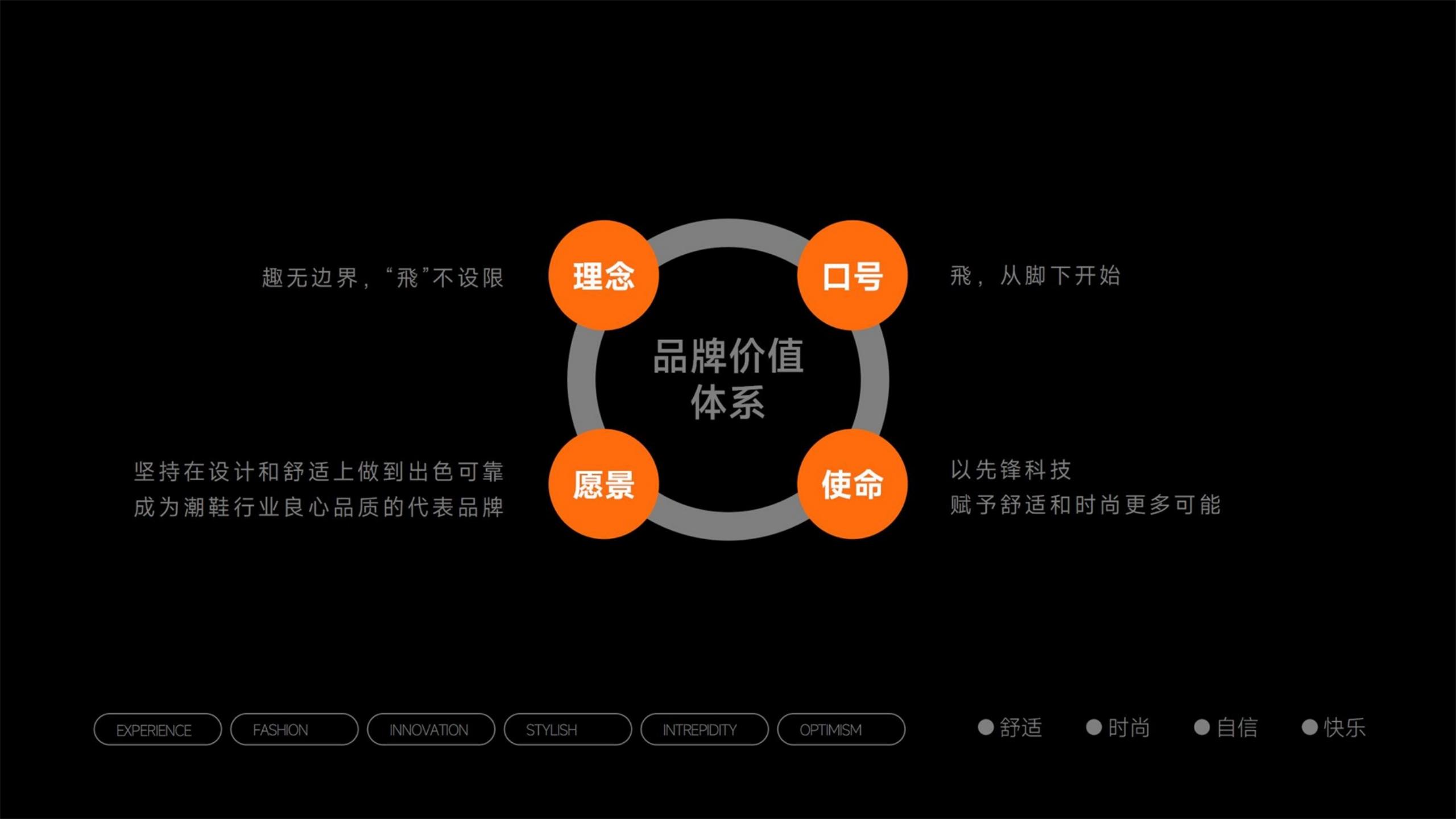 鞋帽品牌全案策劃-時尚單品品牌vi設(shè)計