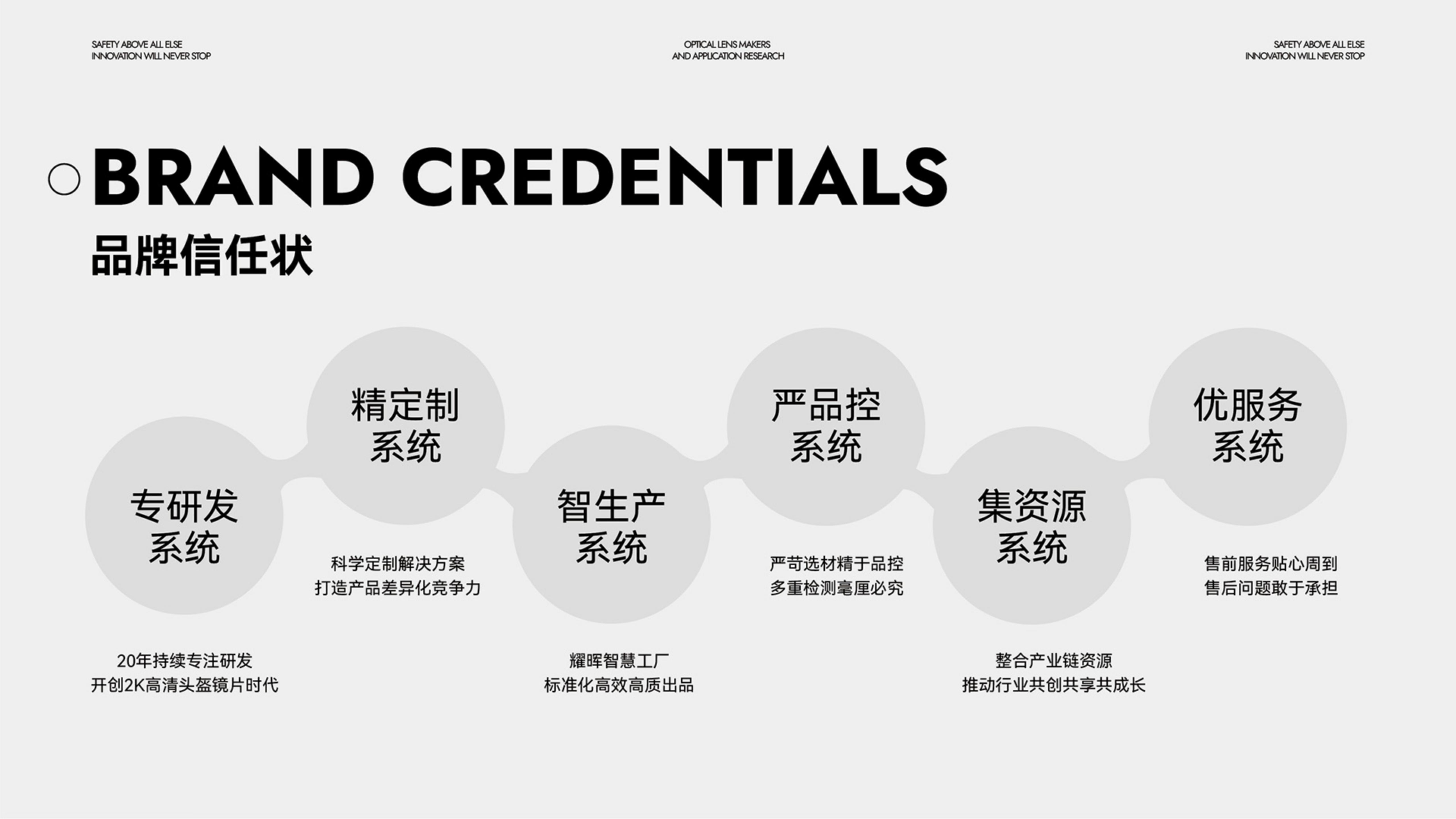 運動光學鏡片品牌全案策劃設計｜耀輝頭盔