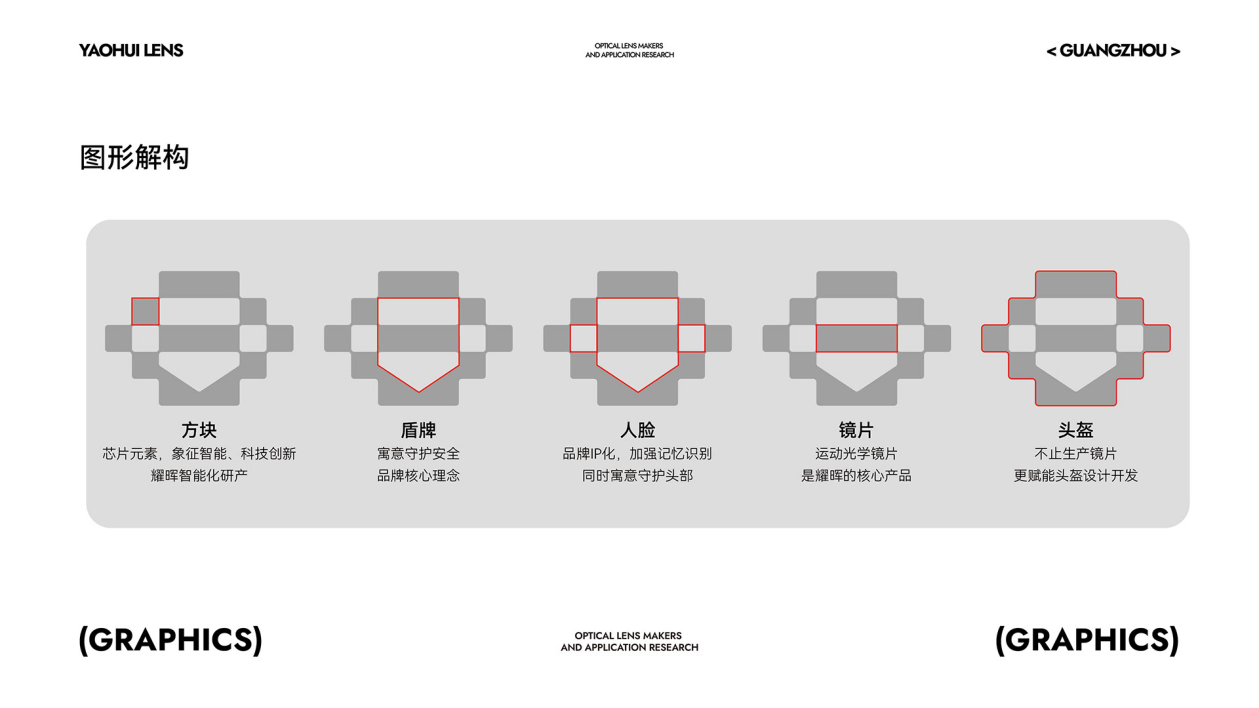 運動光學鏡片品牌全案策劃設計｜耀輝頭盔