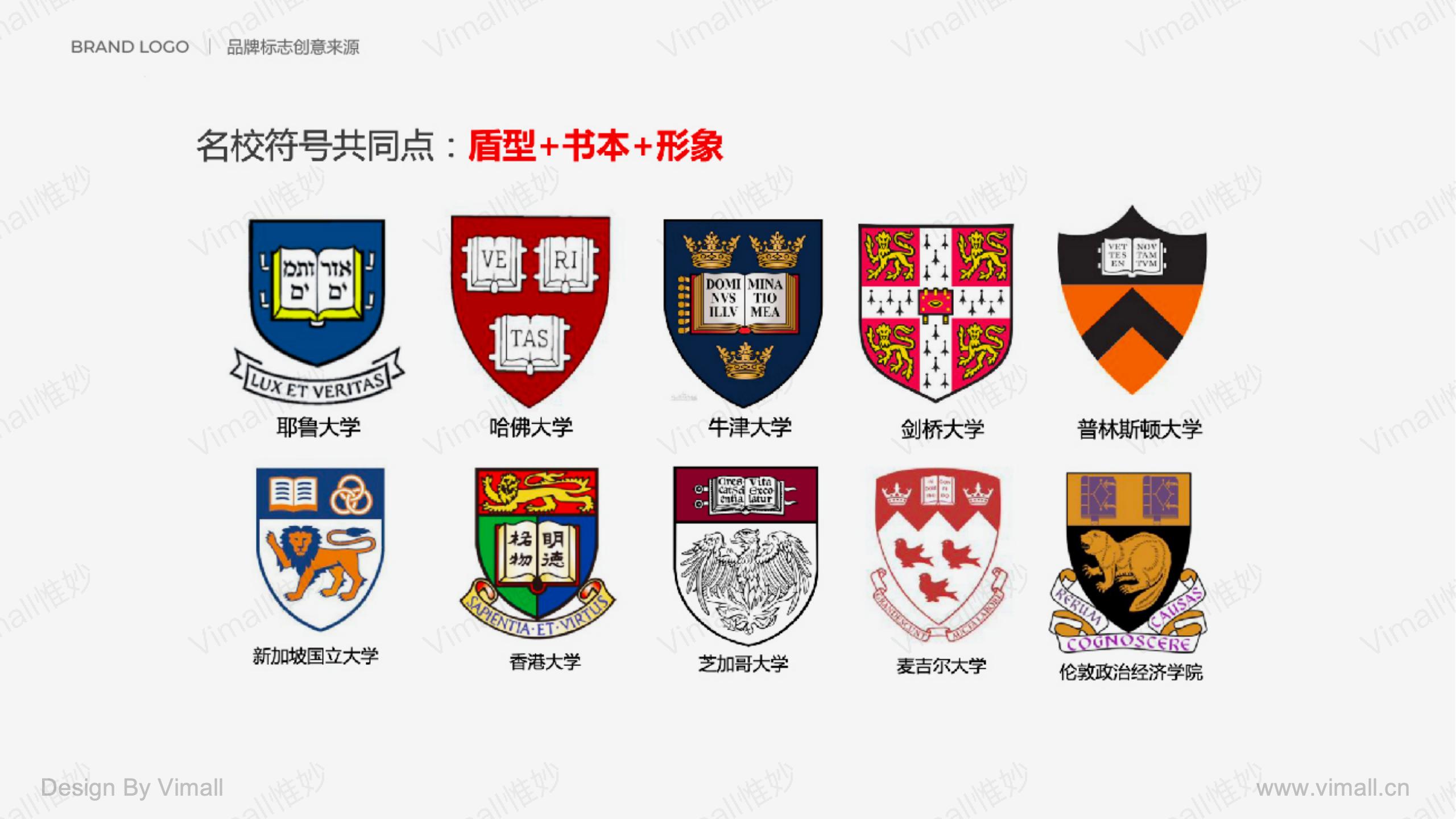 教育品牌全案策劃-培訓機構品牌設計-奇知培優