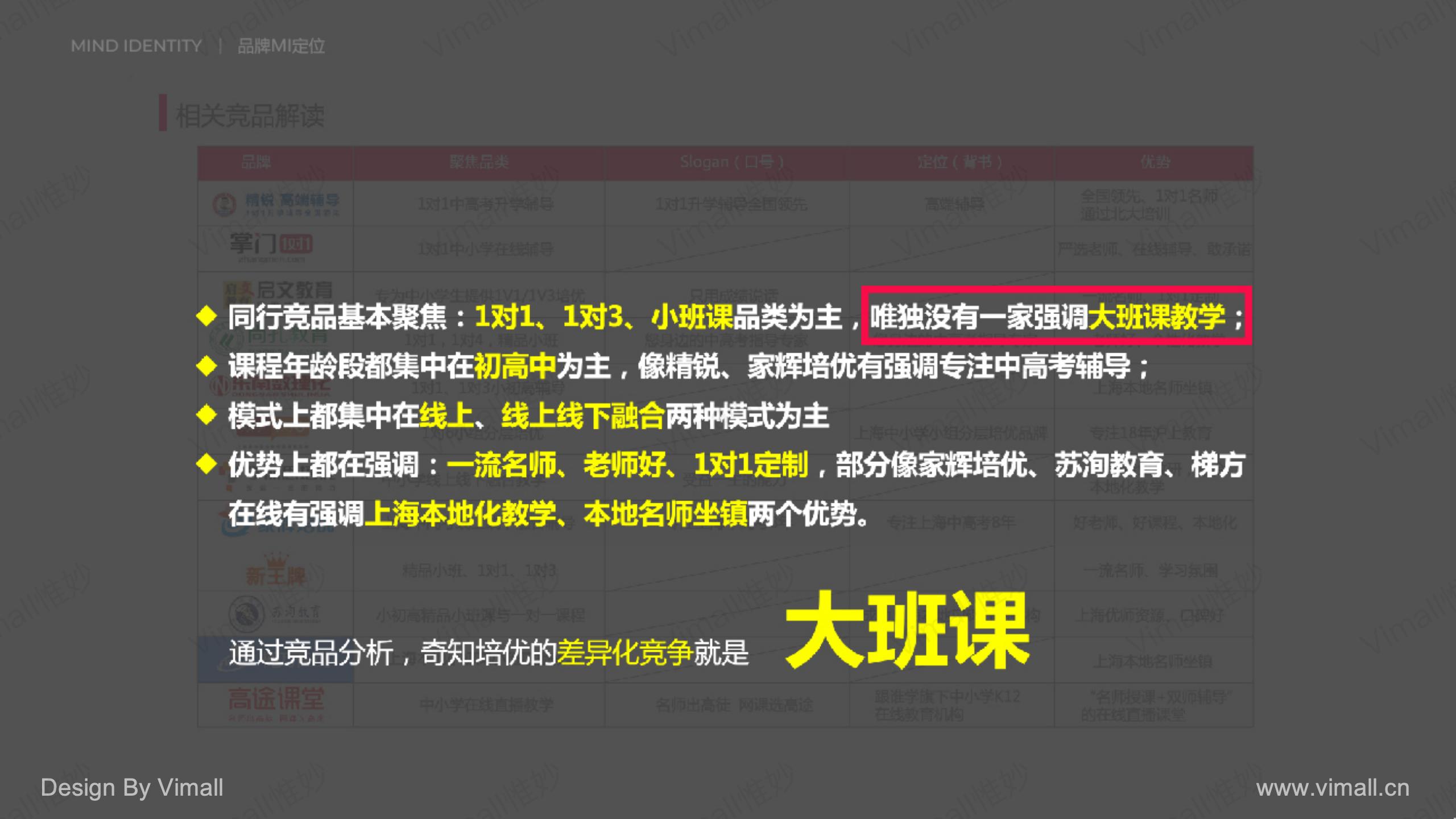 教育品牌全案策劃-培訓機構品牌設計-奇知培優