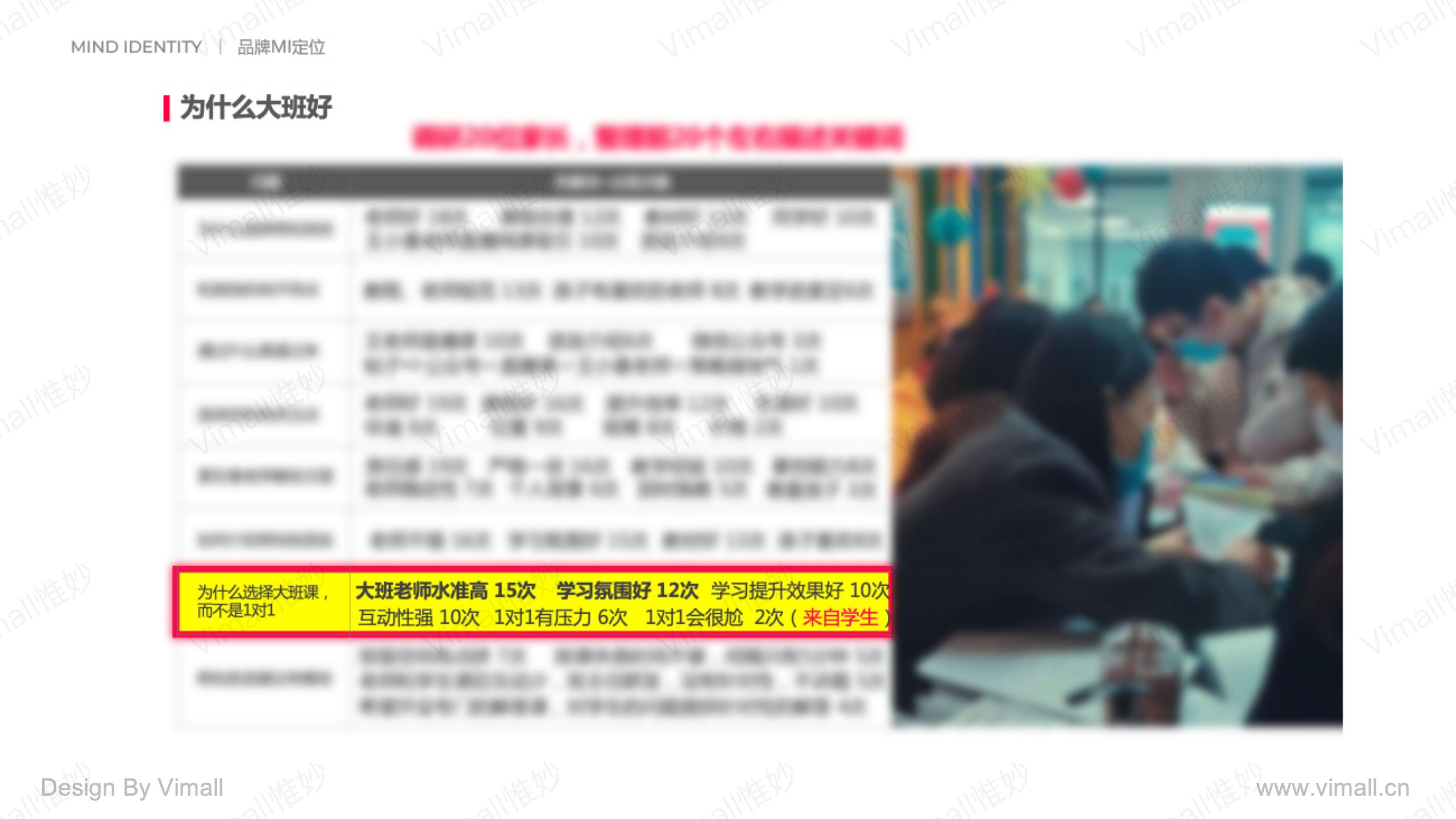 教育品牌全案策劃-培訓機構品牌設計-奇知培優